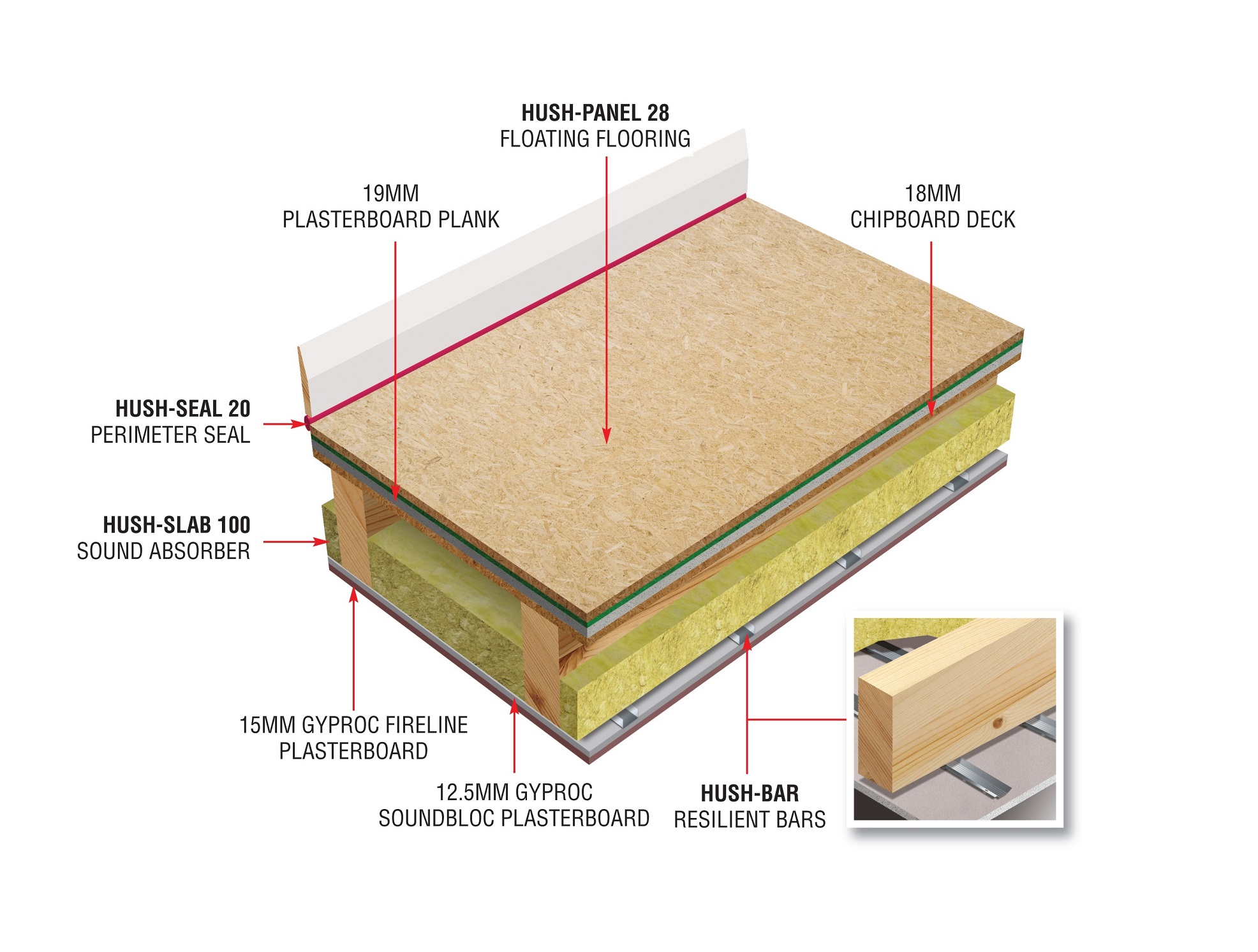 Research highlights need for better floor soundproofing in our homes